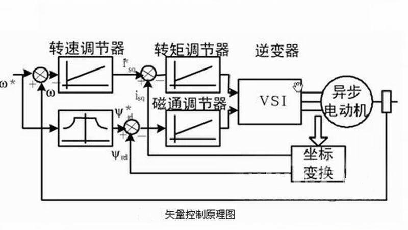 驅(qū)動(dòng)電路常見(jiàn)故障、原因及處理方法