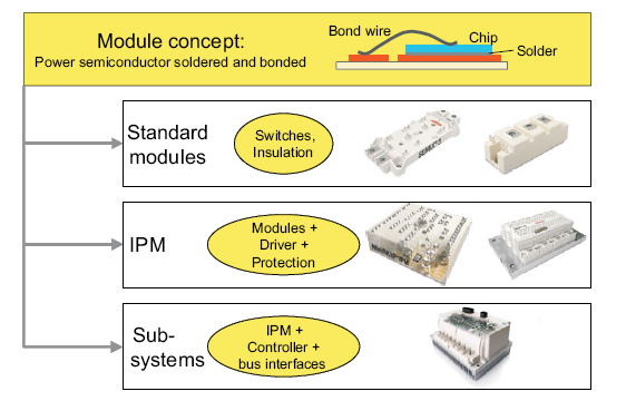 功率模塊MOSFET、 IGBT,、二極管和晶閘管的數(shù)據(jù)文件