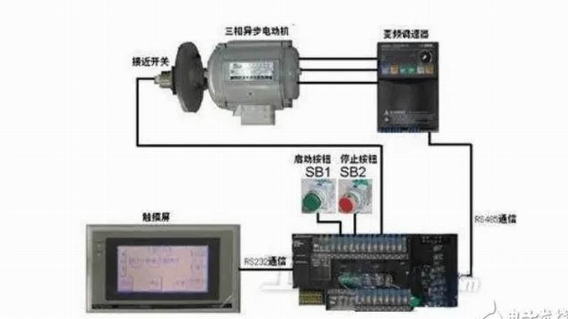 變頻器同步控制原理、技術(shù)及系統(tǒng)組成