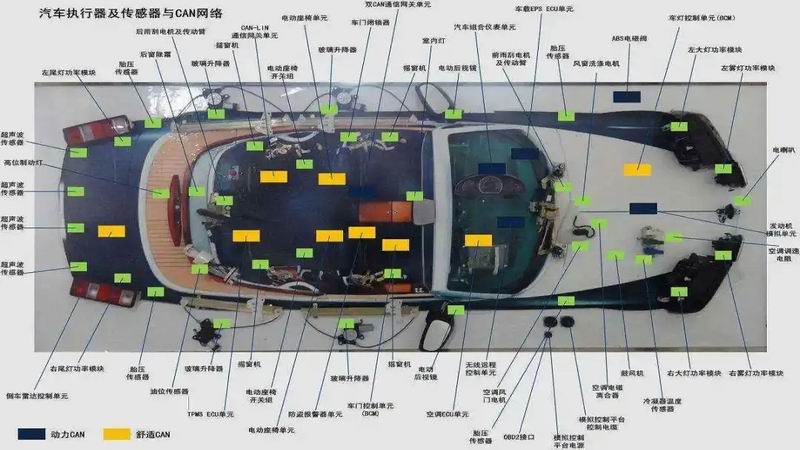 新能源汽車怎么維修？